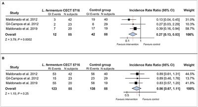 Beneficial Effects of Limosilactobacillus fermentum CECT 5716 Administration to Infants Delivered by Cesarean Section